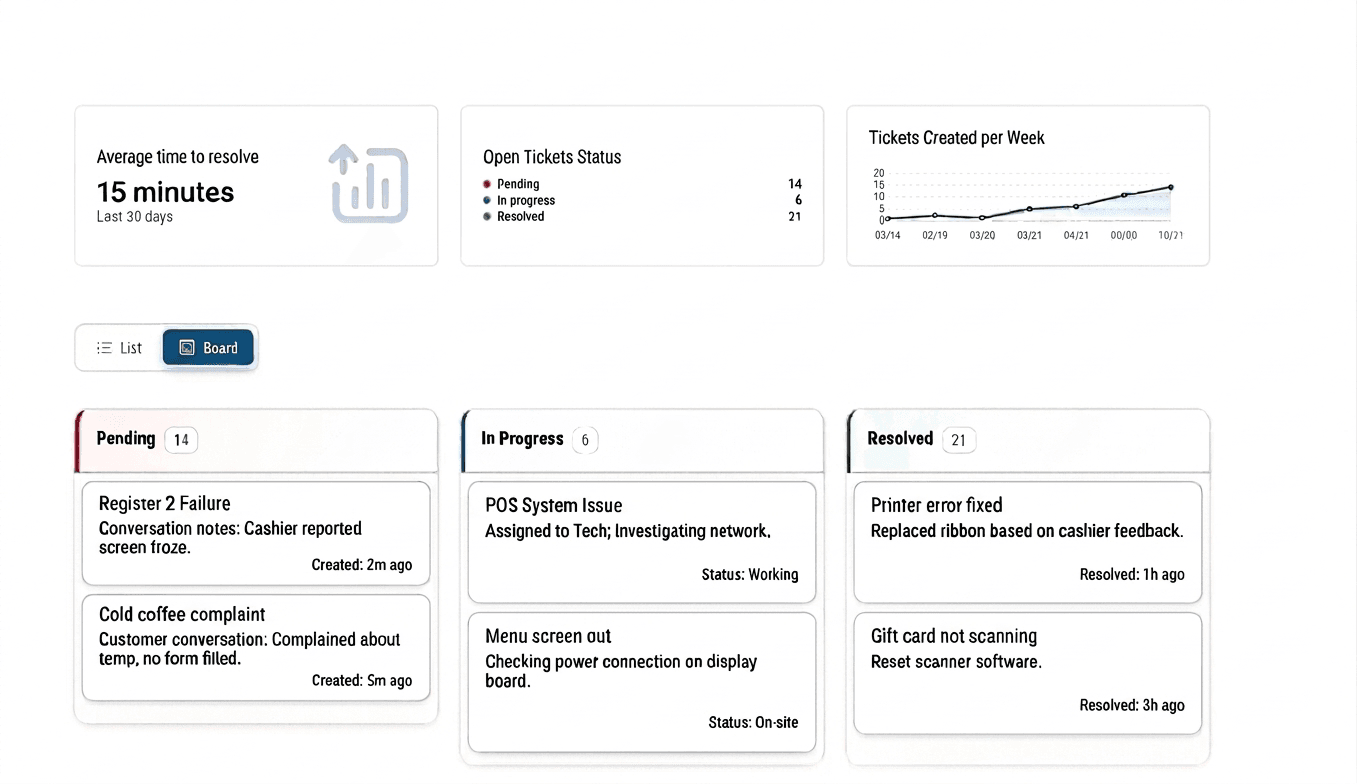 Pythia AI Voice to Ticket automation automatically routing work orders from cashier conversations